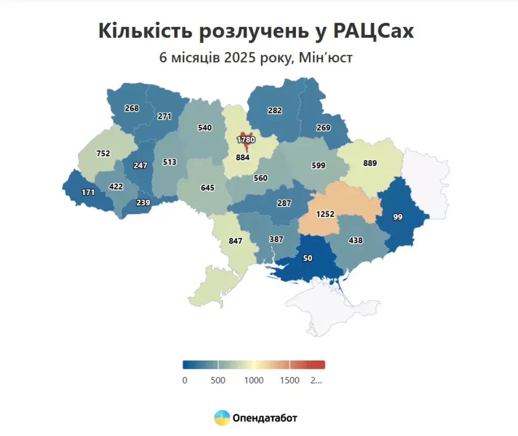 Тернопільщина серед лідерів із найменшої кількості розлучень