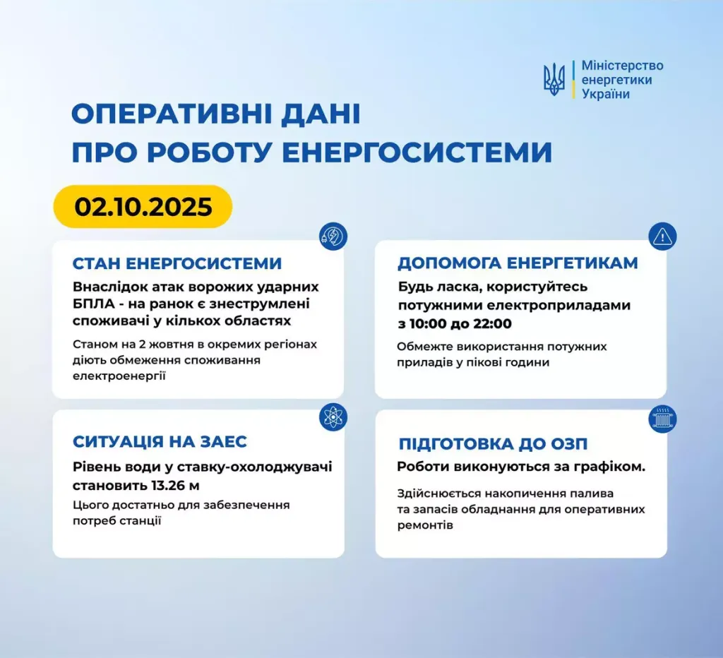 Через атаки дронів частина областей без світла: яка ситуація на Тернопільщині