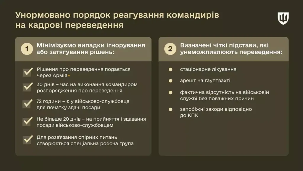 В Україні змінили правила переведення військових між частинами