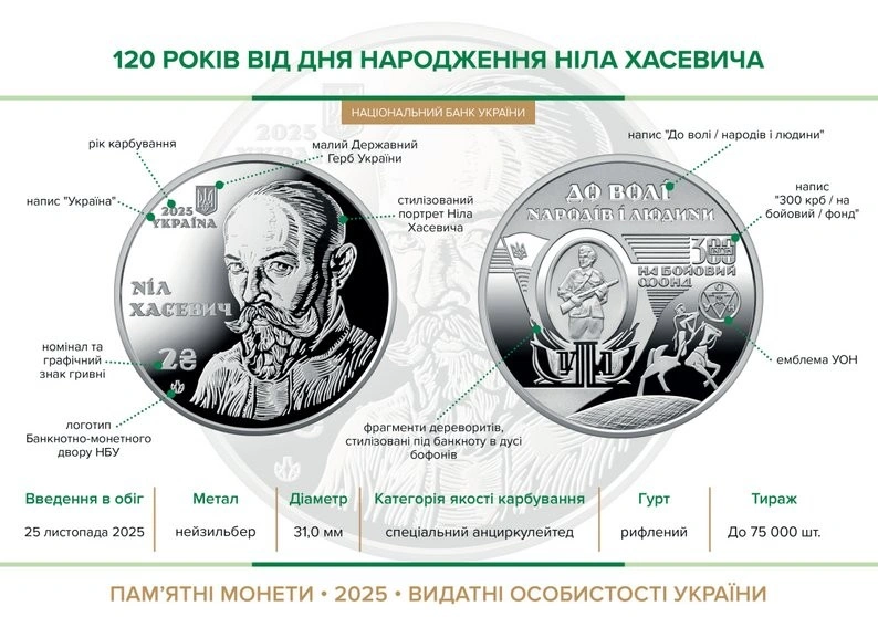 НБУ випустив монету до 120-річчя українського діяча з Рівненщини Ніла Хасевича