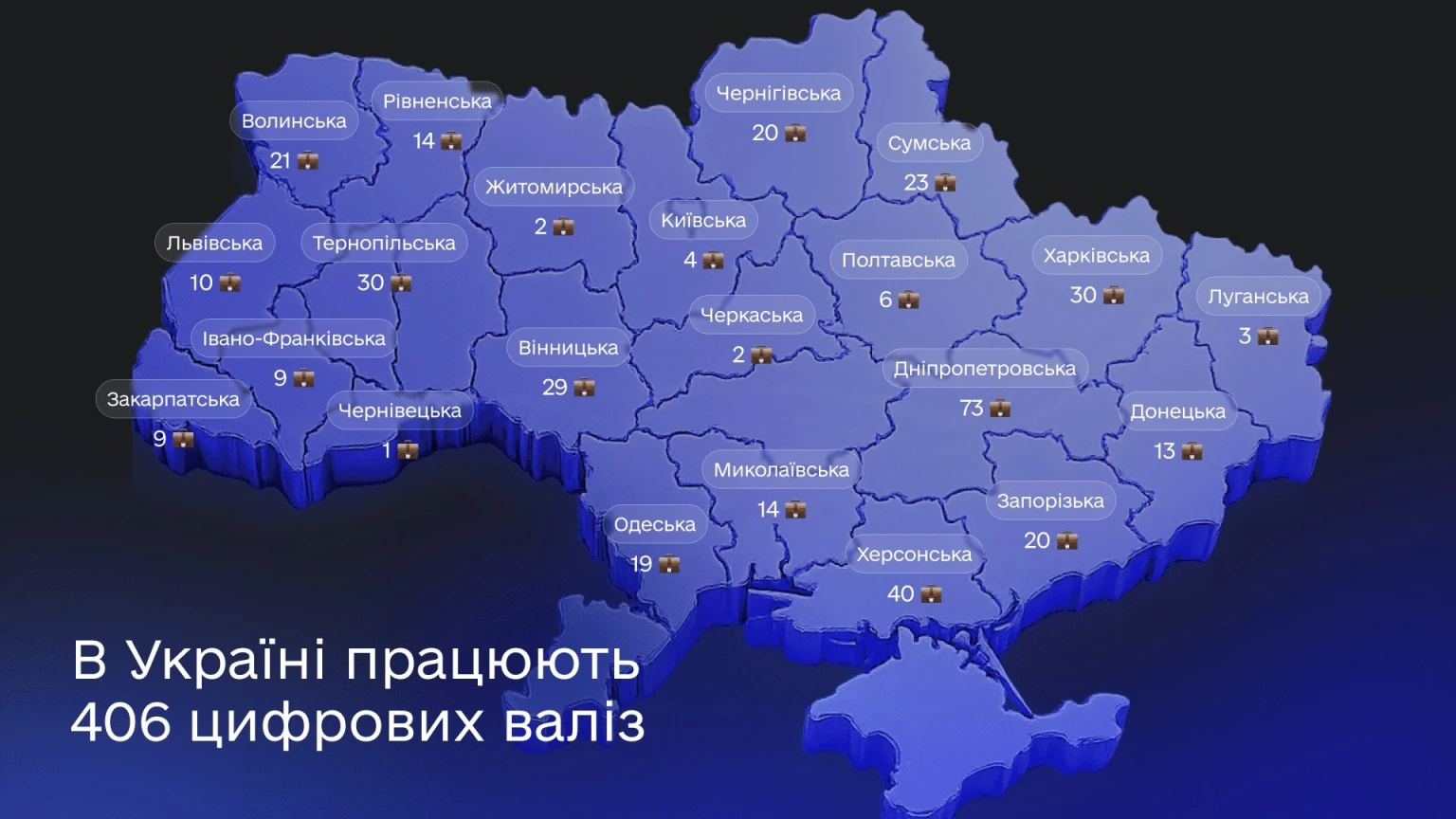 30 цифрових валіз і мобільний ЦНАП: Тернопільщина серед лідерів за доступністю послуг 30 цифрових валіз і мобільний ЦНАП: Тернопільщина серед лідерів за доступністю послуг