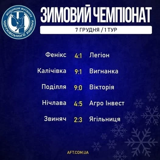 Стартувала міні-футбольна зимова першість Чортківщини