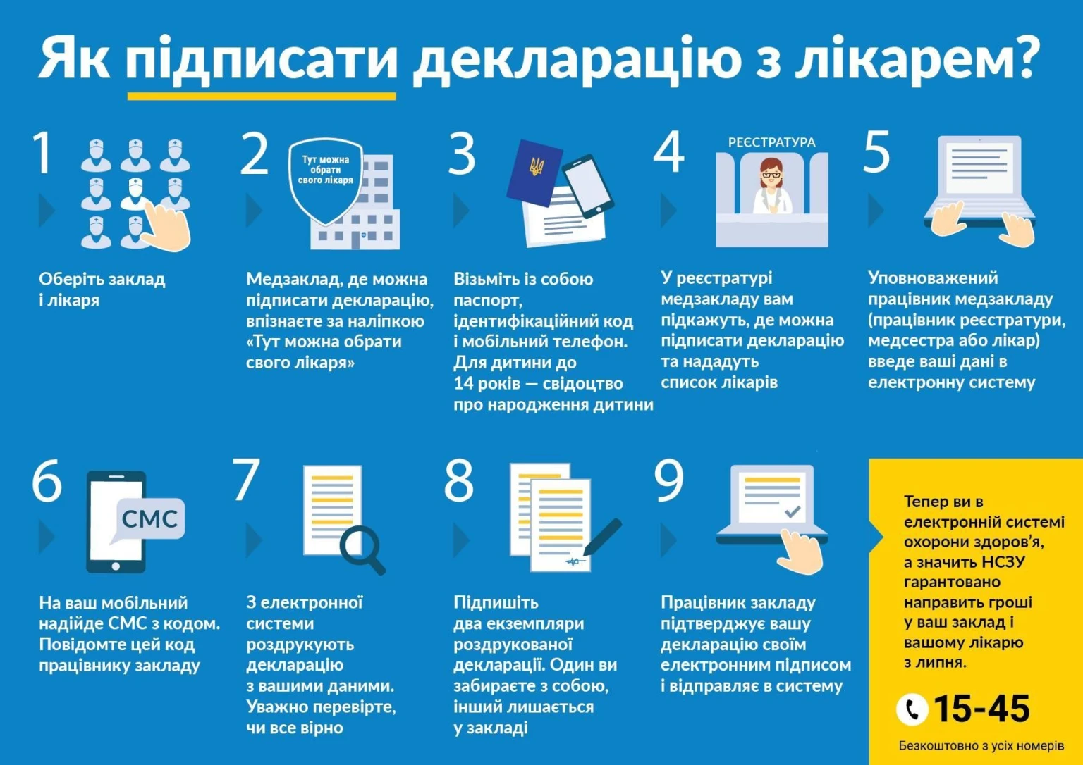 Як укласти договір з сімейним лікарем у 2026 році